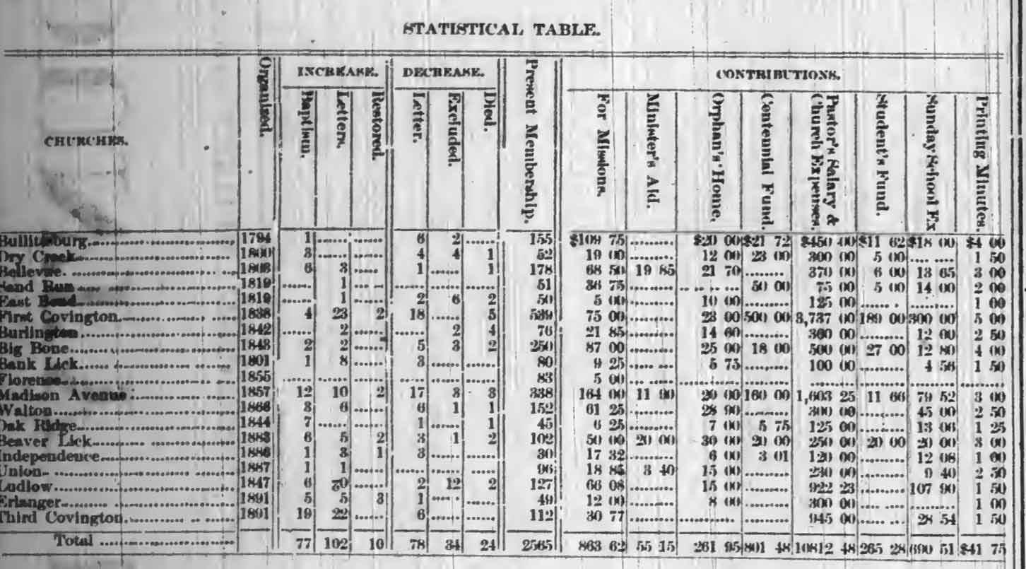 School Census, 1899