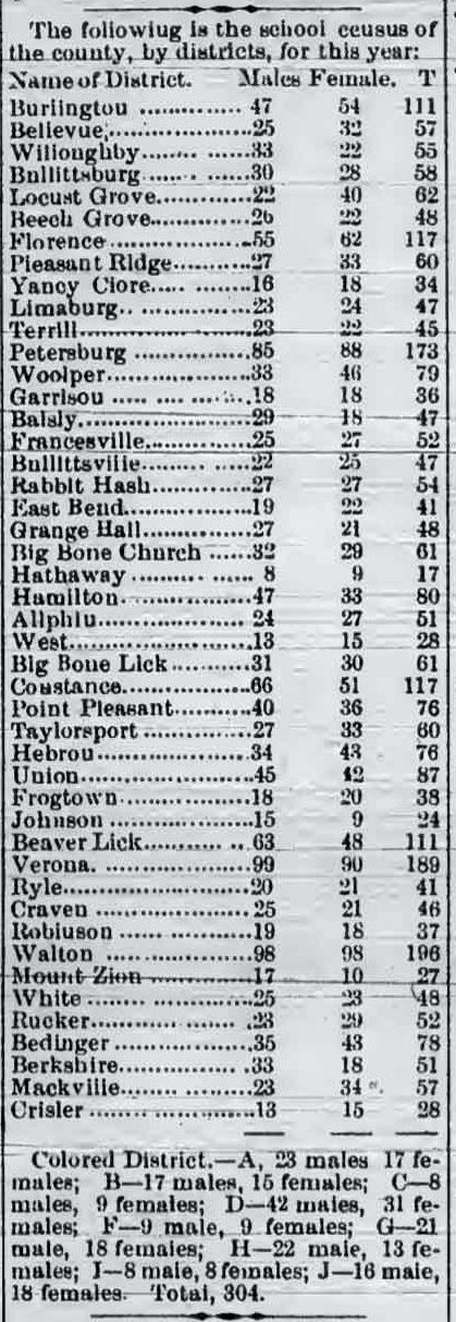 School Census, 1899