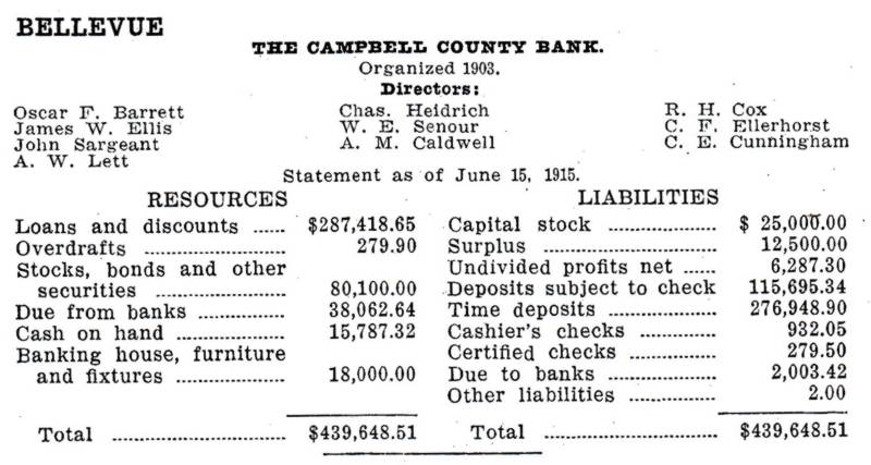 Campbell County Banks