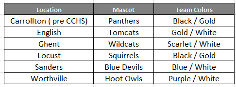 mascots