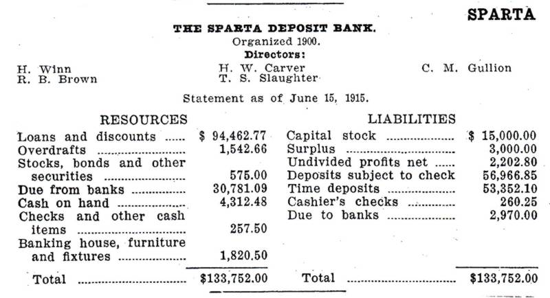 Gallatin Banks