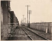 L & N Railroad