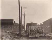L & N Railroad