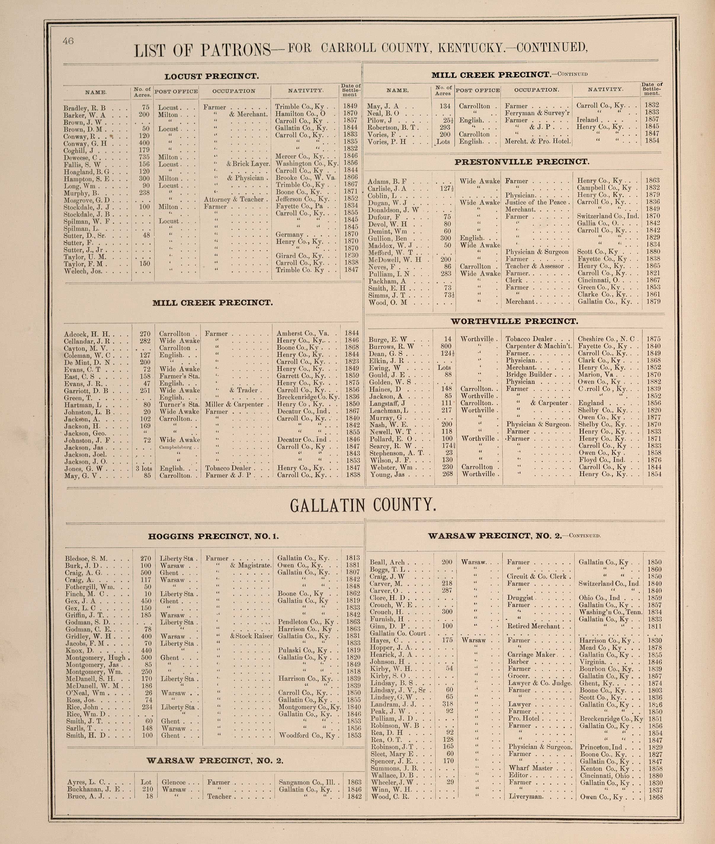 Carroll County Maps