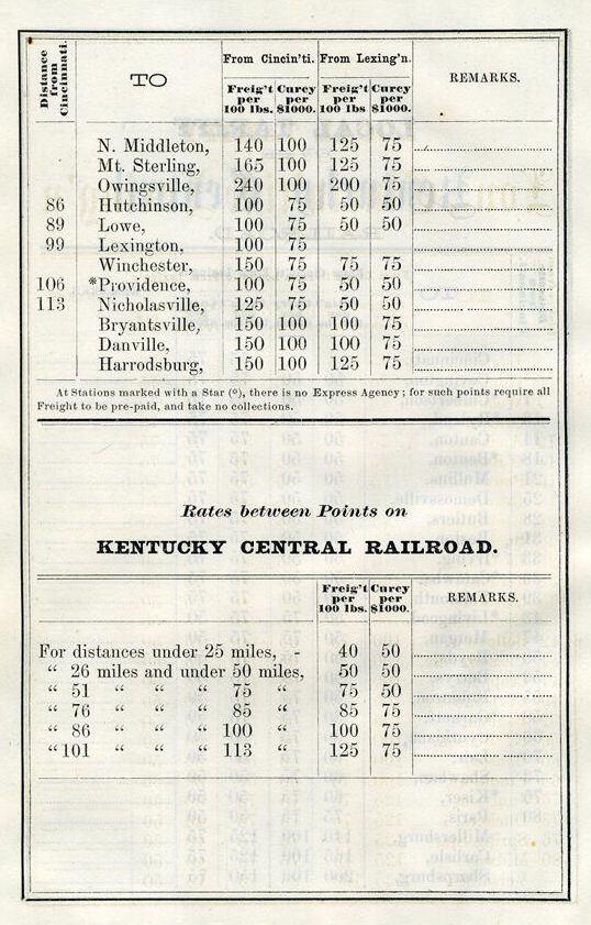 Kentucky Central